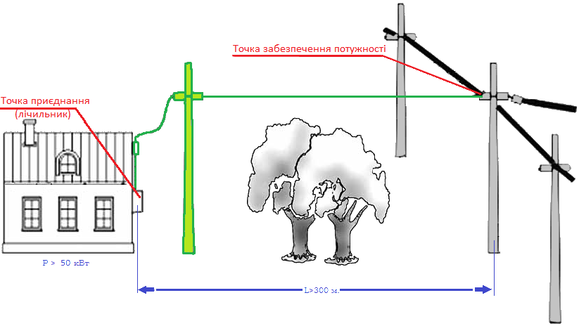 Нестандартне приєднання