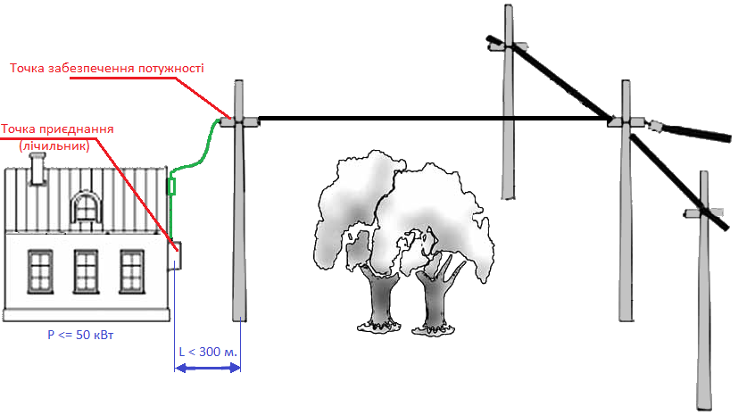 Стандартне приєднання